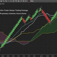 Best Charting For Futures Trading