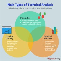 Best Charting Technical Ysis