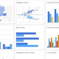 Best Charts For Angular 4