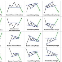 Best Charts For Day Trading Crypto