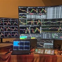 Best Charts For Day Trading Reddit