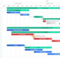 Best Cloud Based Gantt Chart