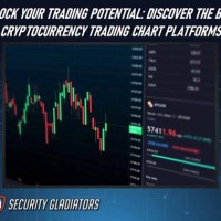 Best Crypto Charting Platform