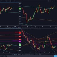 Best Crypto Charts Live