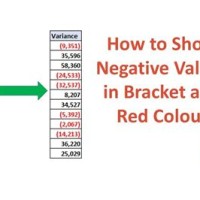 Best Excel Chart To Show Negative Values