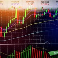 Best Forex Chart Indicators