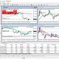 Best Forex Charting System