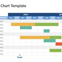 Best Gantt Chart Template Powerpoint