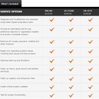 Best Geek Squad Chart