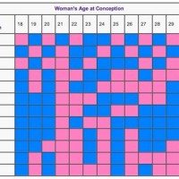 Best Gender Prediction Chart