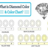 Best Grade Diamond Chart