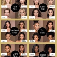 Best Hair Color Skin Tone Chart