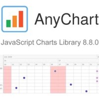 Best Javascript Chart Library 2020