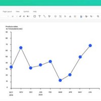 Best Line Chart Program