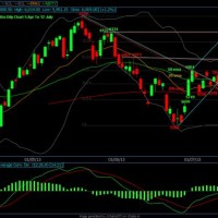 Best Live Stock Charts