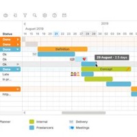 Best Microsoft Tool For Gantt Chart