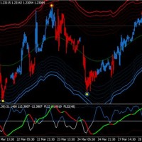 Best Mt4 Chart Templates