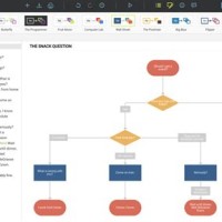 Best Office Tool For Flowcharts