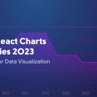 Best Open Source Chart Library For React Javascript