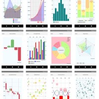 Best Open Source Chart Library For React Native