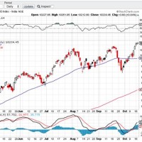 Best Paid Real Time Stock Charts