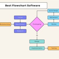 Best Programs For Making Flowcharts