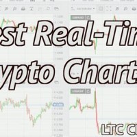 Best Real Time Crypto Charts Reddit