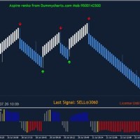 Best Renko Chart Indicator Mt4