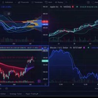 Best Stock Charting For