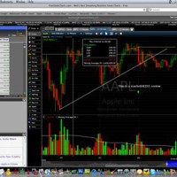 Best Stock Charting Tools