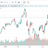 Best Stock Market Chart Site