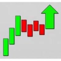 Best Stock Trading Chart Patterns For Immediate Explosive Gains