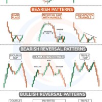 Best Technical Charts For Day Trading