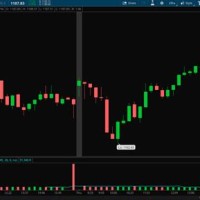 Best Tick Chart For Day Trading