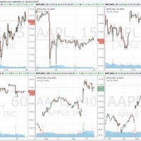 Best Time Chart For Swing Trading