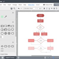 Best Tool For Making Flowcharts