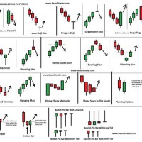 Best Trading Chart