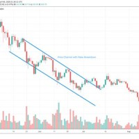 Best Trading Charts For Cryptocurrency