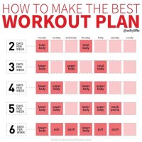 Best Way To Make Workout Chart