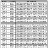 Bf Goodrich All Terrain Tire Size Chart