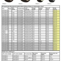 Bf Goodrich Tire Size Conversion Chart