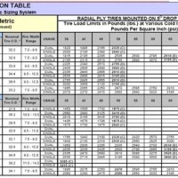 Bfgoodrich All Terrain Tire Pressure Chart