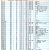 Bfgoodrich Ko2 Tire Inflation Chart