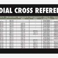 Bias Ply To Radial Tire Conversion Chart