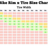 Bicycle Rim And Tire Size Chart