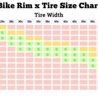 Bicycle Tire Width Vs Rim Chart Size