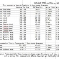 Bicycle Tires Size Conversion Chart