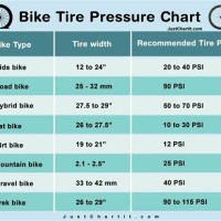 Bicycle Tyre Pressure Chart Australia