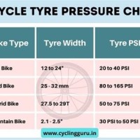 Bicycle Tyre Pressure Chart India