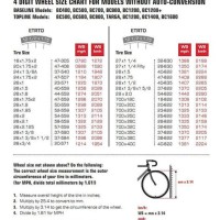 Bicycle Tyre Size Chart India